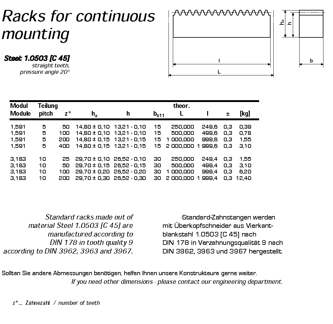 Racks(European Standard