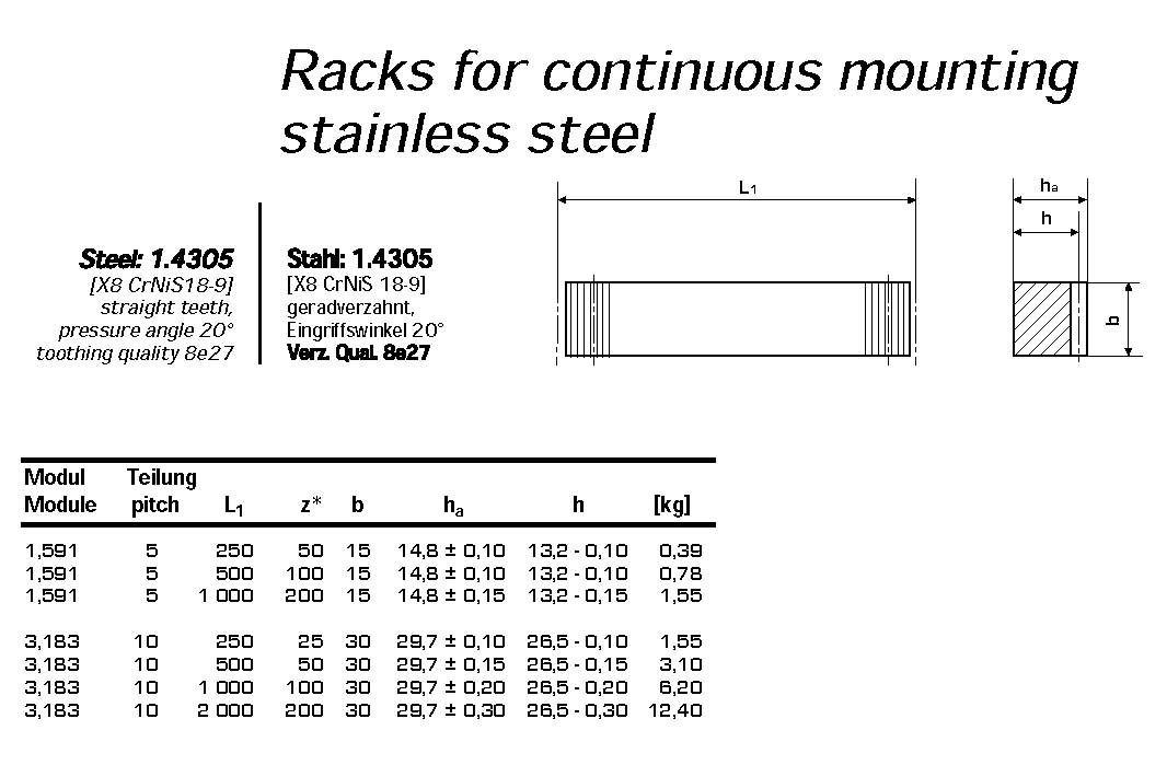 Racks(European Standard