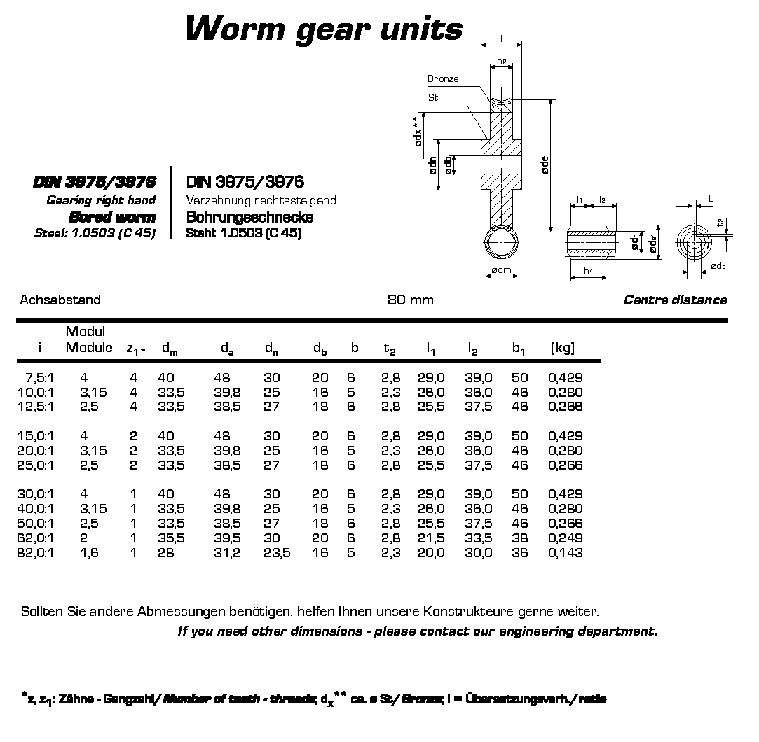  Worm Gears Units(European Standard)